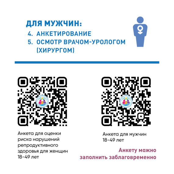 Как сохранить репродуктивное здоровье.