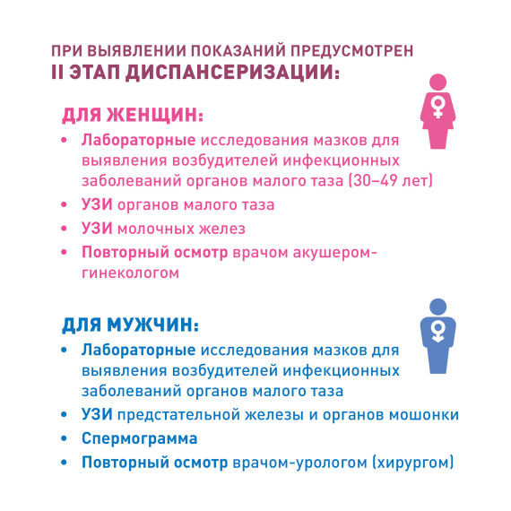 Как сохранить репродуктивное здоровье.